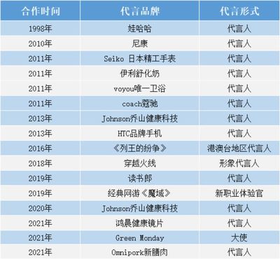 王力宏靠胡子完成帶貨KPI 藝術培訓營利性民辦機構的啟示
