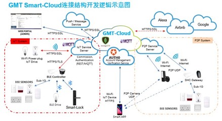 GMT智能門(mén)護(hù) 2021新品發(fā)布在即，智能系統(tǒng)自主開(kāi)發(fā)的里程碑